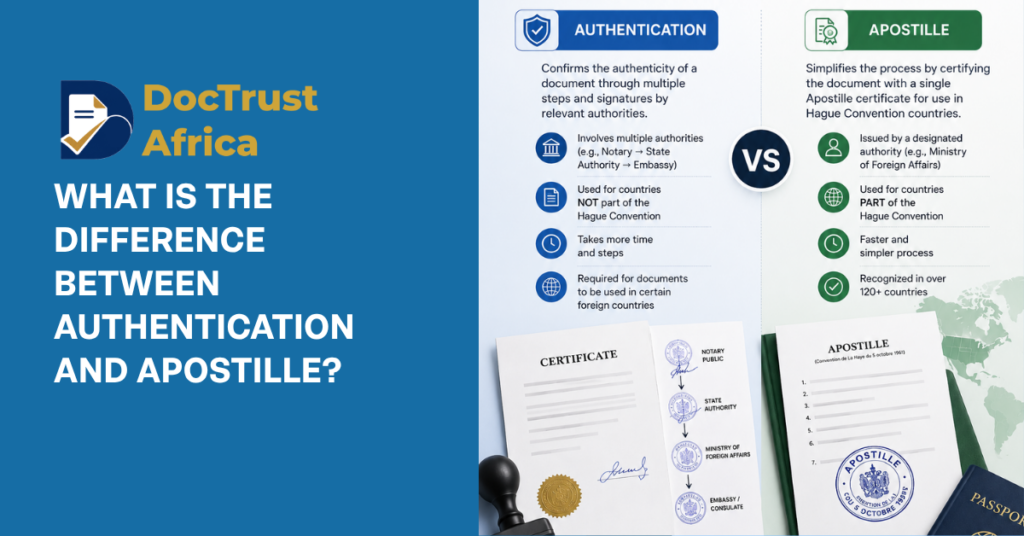 What Is the Difference Between Authentication and Apostille?